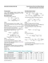 MAX25610BAUE/V+ Datasheet Page 18