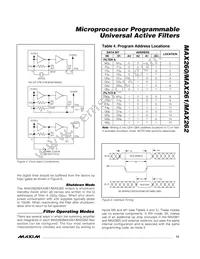 MAX261BCWG+T Datasheet Page 15