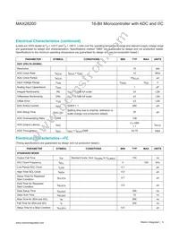 MAX28200EWC+U Datasheet Page 5