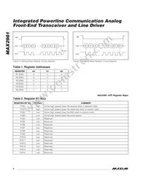 MAX2981GCB+T Datasheet Page 8