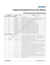 MAX2982GCD/V+T Datasheet Page 12