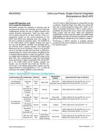 MAX30002CWV+T Datasheet Page 15