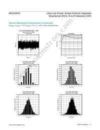 MAX30003CWV+T Datasheet Page 10