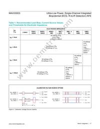 MAX30003CWV+T Datasheet Page 17