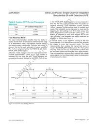 MAX30004CWV+ Datasheet Page 17