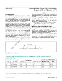 MAX30004CWV+ Datasheet Page 18