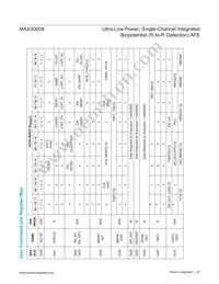 MAX30004CWV+ Datasheet Page 20