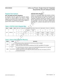 MAX30004CWV+ Datasheet Page 22