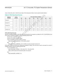 MAX30208CLB+T Datasheet Page 16