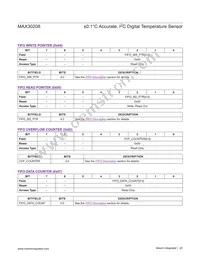 MAX30208CLB+T Datasheet Page 20