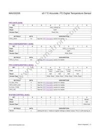 MAX30208CLB+T Datasheet Page 21