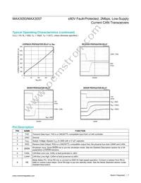 MAX3050ASA+T Datasheet Page 7