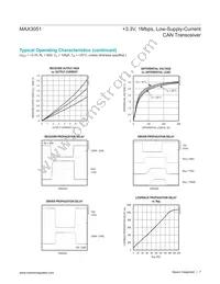 MAX3051ESA+ Datasheet Page 7