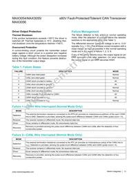 MAX3056ASD-T Datasheet Page 13