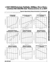 MAX3062EEKA#G16 Datasheet Page 9