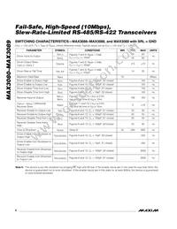 MAX3088CSA+TG035 Datasheet Page 6