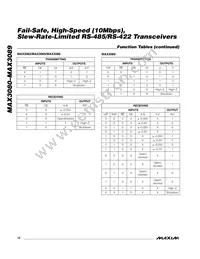 MAX3088CSA+TG035 Datasheet Page 12