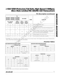 MAX3088ECSA+TG24 Datasheet Page 11