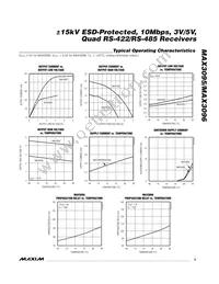 MAX3095ESE/GG8 Datasheet Page 5