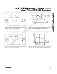 MAX3095ESE/GG8 Datasheet Page 9
