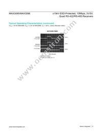 MAX3096CPE+ Datasheet Page 6