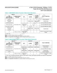 MAX3098EACSE+T Datasheet Page 8