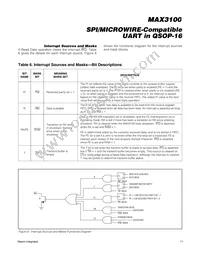 MAX3100EEE+TG05 Datasheet Page 11