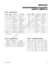 MAX3100EEE+TG05 Datasheet Page 19