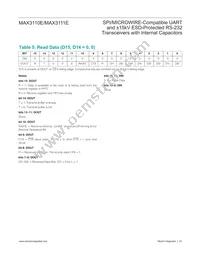 MAX3110ECWI+TG36 Datasheet Page 19