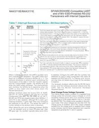 MAX3110ECWI+TG36 Datasheet Page 21