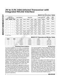 MAX3131EAI+T Datasheet Page 8