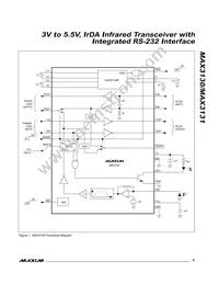 MAX3131EAI+T Datasheet Page 9