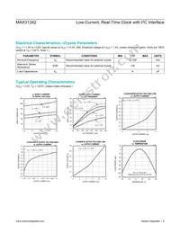 MAX31342EWA+ Datasheet Page 5