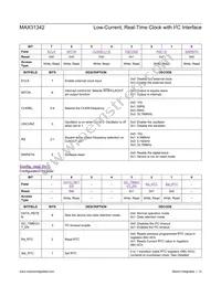 MAX31342EWA+ Datasheet Page 14