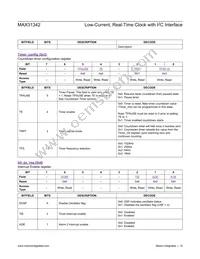 MAX31342EWA+ Datasheet Page 15