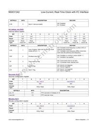 MAX31342EWA+ Datasheet Page 16