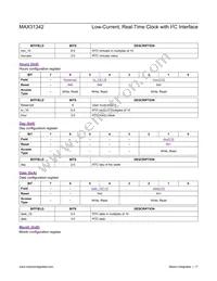 MAX31342EWA+ Datasheet Page 17