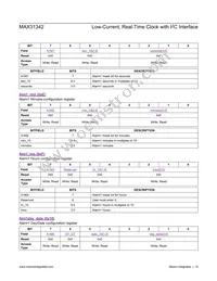 MAX31342EWA+ Datasheet Page 19