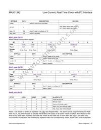 MAX31342EWA+ Datasheet Page 20