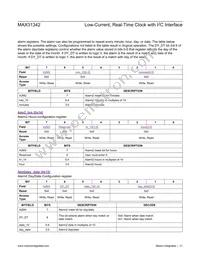 MAX31342EWA+ Datasheet Page 21