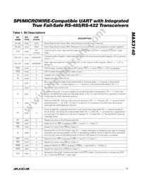 MAX3140CEI+T Datasheet Page 17