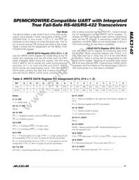 MAX3140CEI+T Datasheet Page 21