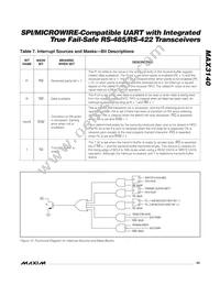 MAX3140CEI+T Datasheet Page 23