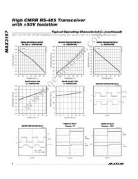 MAX3157EPI+ Datasheet Page 6