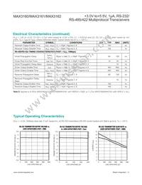 MAX3160EAP+TG51 Datasheet Page 5