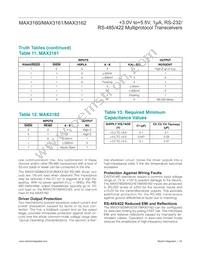 MAX3160EAP+TG51 Datasheet Page 18