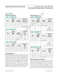 MAX3160EAP Datasheet Page 16