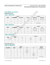 MAX3160EAP Datasheet Page 17