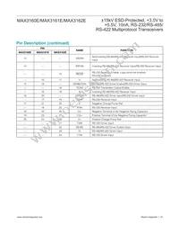 MAX3160EEAP+TG24 Datasheet Page 10