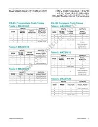 MAX3160EEAP+TG24 Datasheet Page 21